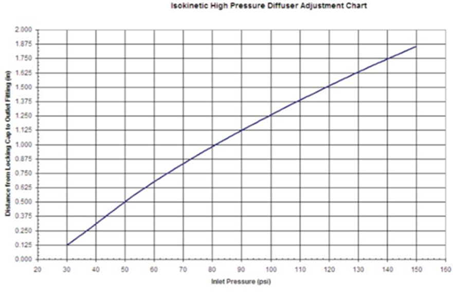 basics of gas sampling graph