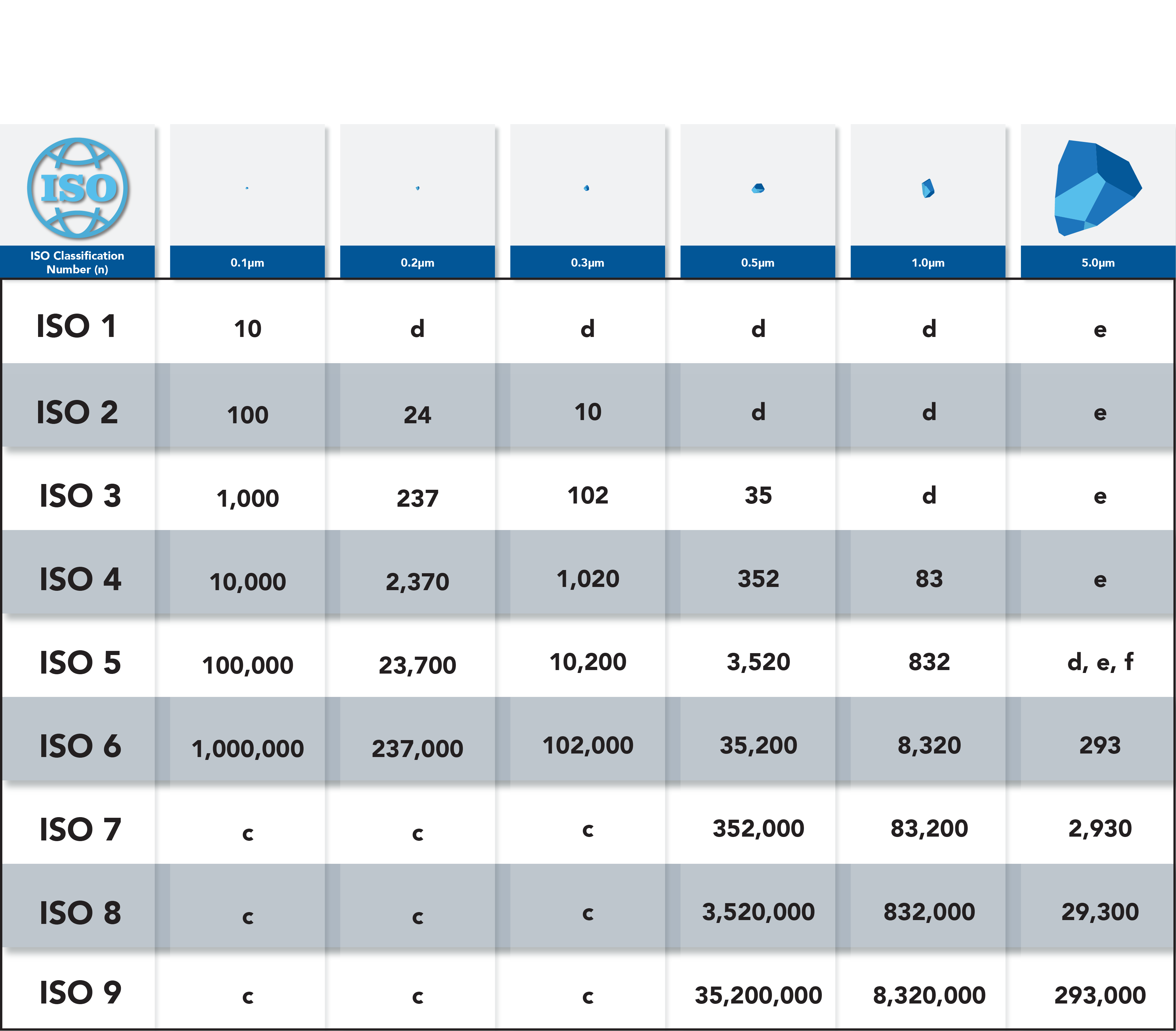 cleanroom-classifications chart